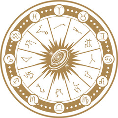 Astrology Zodiac Signs Circular Illustration
