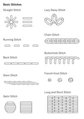 Naklejka premium Basic Embroidery Stitches. Thread. Illustration for books, magazines, sites about creativity, needlework, sewing, embroidery, tailoring. 