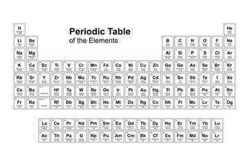 Periodic table of elements. Template for school chemistry lesson. Flat element design. White isolated background © volyk