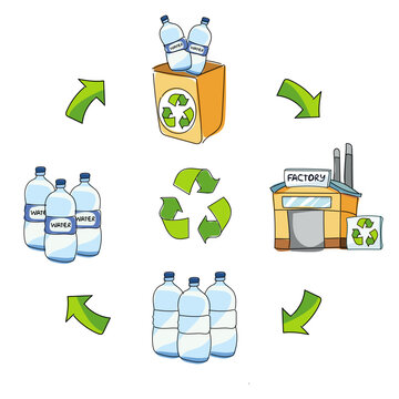 Vector Illustration of Plastic Recycling Process, Image hand drawing.