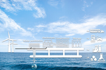 Green Hydrogen from Seawater and icons on natural background.