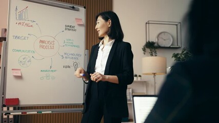 Asian businesswoman pitches innovative ideas to investors near a whiteboard