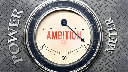Ambition and Power that is hitting a full scale, showing a very high level of ambition, overload of it, too much of it. Maximum value, off the charts.  ,3d illustration