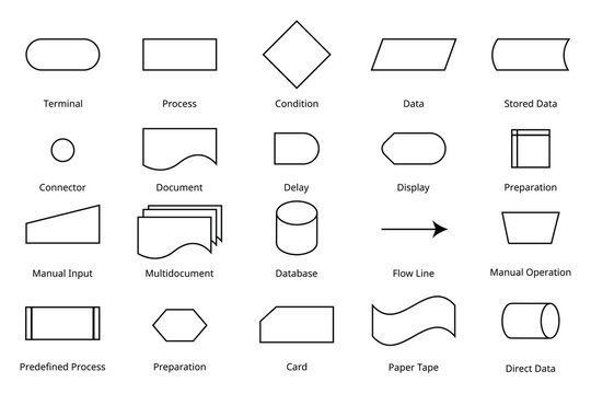 basic line flowchart symbol with meanings to create the flowchart