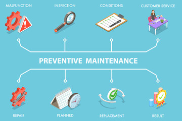 3D Isometric Flat Vector Illustration of Preventive Maintenance, Reliable Repair Process and Monitoring