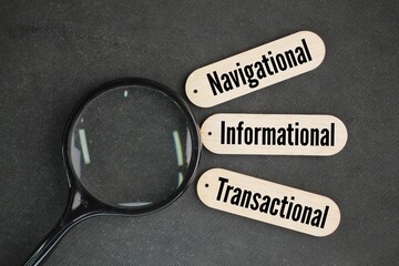 magnifying lens with three words navigational, informational and transactional. The 3 essential types of search queries