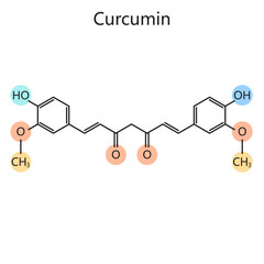 Chemical organic formula of Curcumin diagram hand drawn schematic vector illustration. Medical science educational illustration