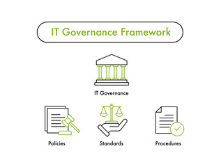 IT Governance Framework Vector | IT Governance, IT Risk Management, IT Security