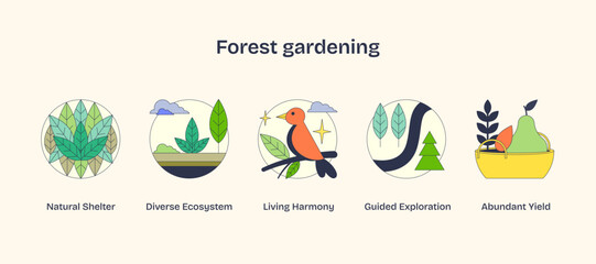 Fototapeta premium Forest gardening icons depict natural shelter, diverse ecosystem, and living harmony. Neubrutalism style