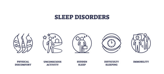 Sleep disorders depicted with icons like insomnia, sleepwalking, and sleep apnea. Outline icons set.