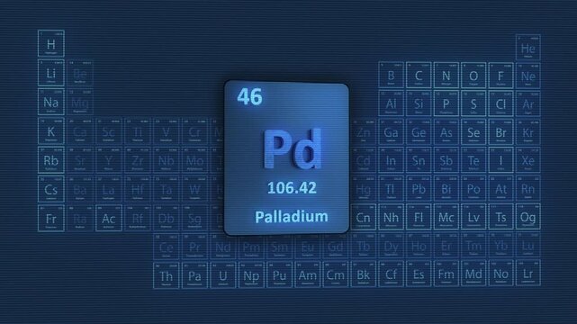 Palladium Periodic Table 3D Video Animation
