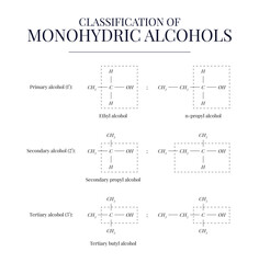 Classification of Monohydric Alcohols