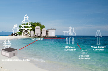 Ocean power technologies and icons on natural background.