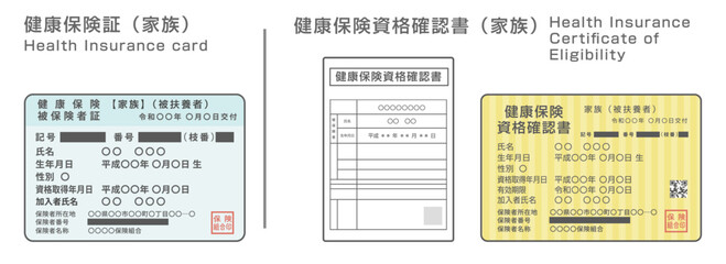 従来の健康保険証と健康保険資格確認書のイメージイラスト（扶養家族の例）
