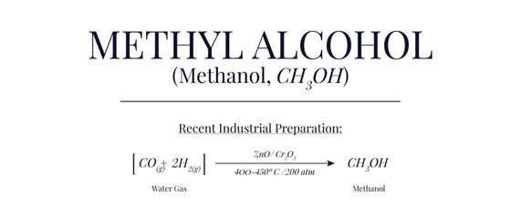 Preparation of Methyl Alcohol