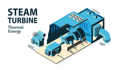 steam turbine ssr
