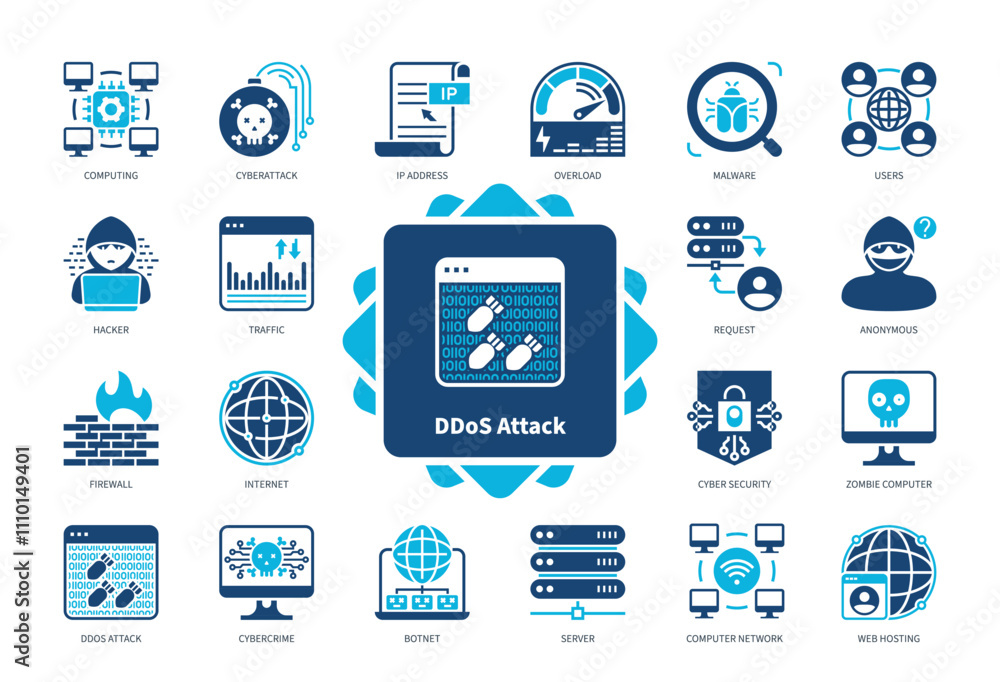Wall mural ddos attack icon set. request, cyberattack, botnet, server, malware, anonymous, computing, firewall.