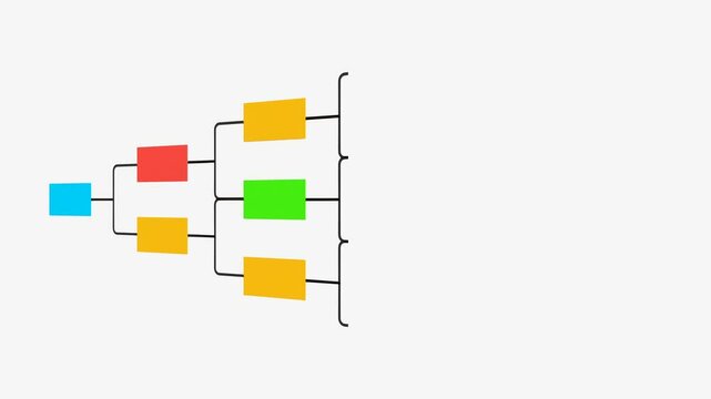 Multicolored flow chart, geometric shapes in process. Connected lines and geometric shapes. Stragey, map, plan, chart, node tree, conncection in process. 3D animation