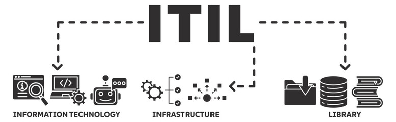 ITIL banner web icon vector illustration concept with icon of information technology, infrastructure, library