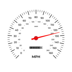 Car odometer speed counter dial with odometer