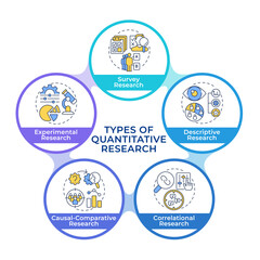 Quantitative research methodologies infographic circles flowchart. Target audience, analytics. Visualization diagram with 5 steps. Circular info graphic editable. Montserrat SemiBold font used