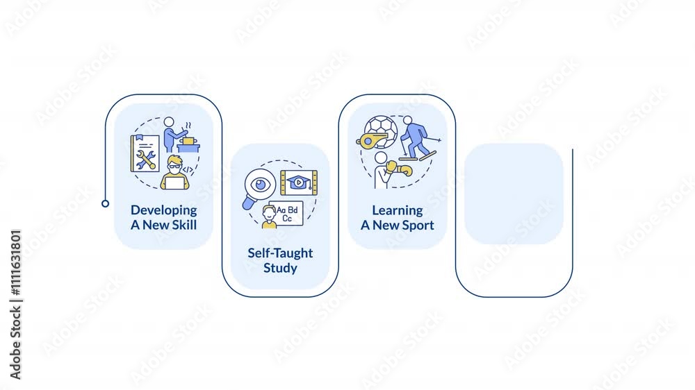 Poster lifelong learning infographic animation rectangle. knowledge acquisition. developing new skills. gro