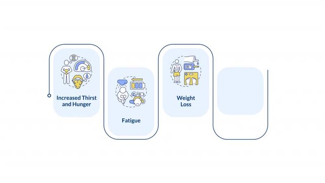 Common symptoms of diabetes infographic animation rectangle. Health awareness and early diagnosis. Physical signs. Flow chart animated 5 steps. Sequence diagram. HD video, motion graphics