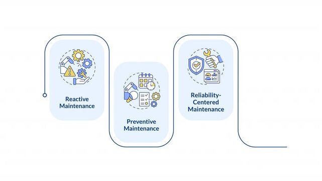 Predictive maintenance infographic animation rectangle. Monitoring and proactive solutions in equipment management. Flow chart animated 4 steps. Sequence diagram. HD video, motion graphics