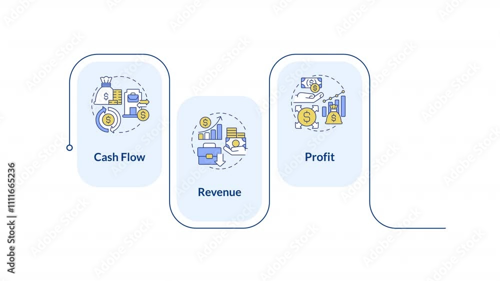 Poster cash flow management infographic animation rectangle. effective business planning. finance and budge