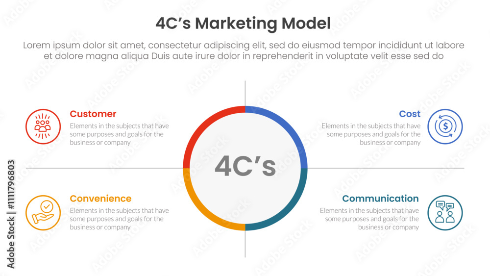 Poster 4c marketing model infographic 4 point stage template with big circle center and outline box descrip