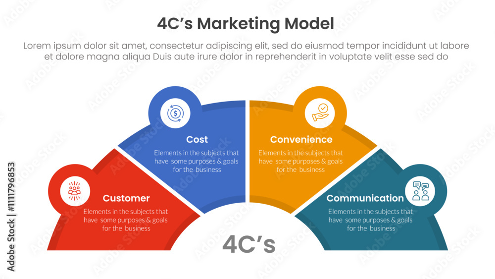 Poster 4c marketing model infographic 4 point stage template with half circle speedometer shape for slide p