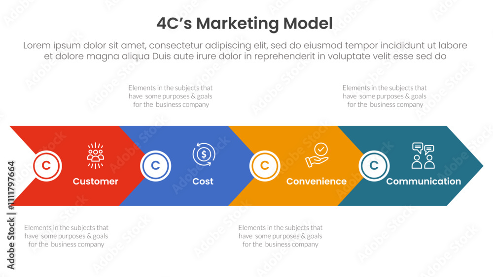 Poster 4c marketing model infographic 4 point stage template with big arrow horizontal base shape for slide