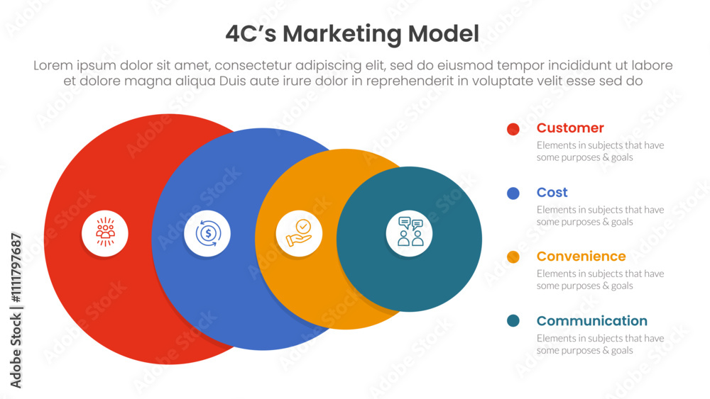 Poster 4c marketing model infographic 4 point stage template with big circle from big to small for slide pr
