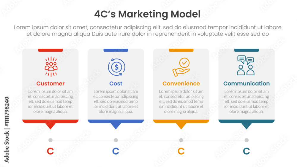 Poster 4c marketing model infographic 4 point stage template with timeline style with dot point step for sl
