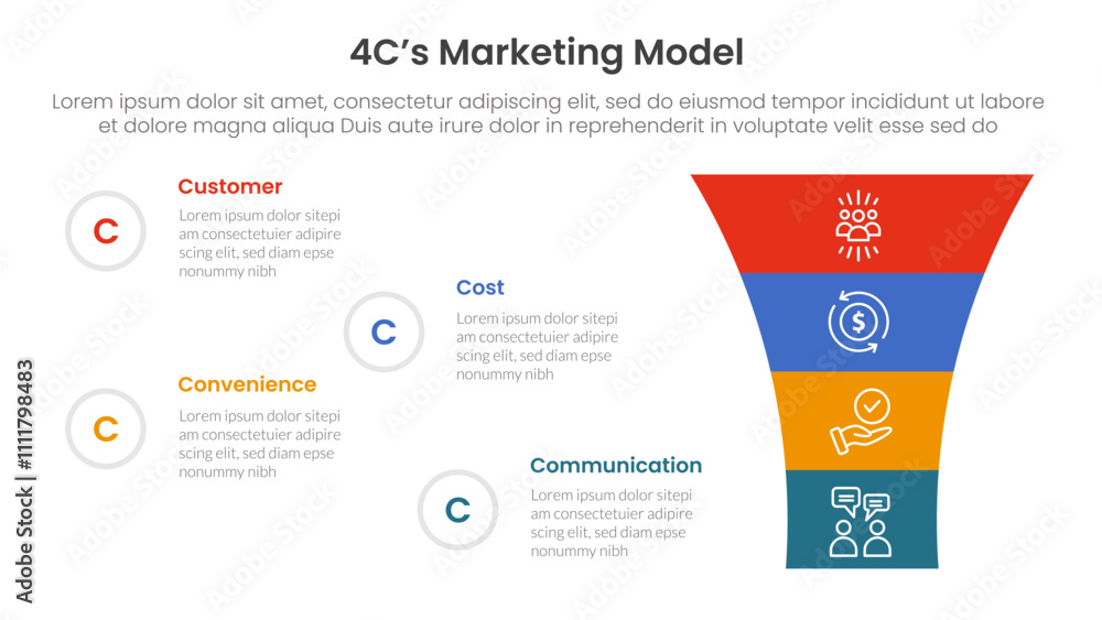 Poster 4c marketing model infographic 4 point stage template with round funnel on right column for slide pr