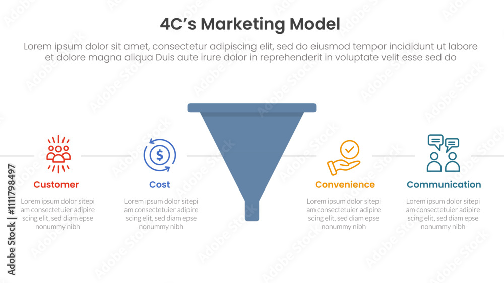 Poster 4C marketing model infographic 4 point stage template with funnel shape with horizontal point description for slide presentation