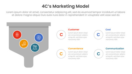 4C marketing model infographic 4 point stage template with bold funnel box for slide presentation