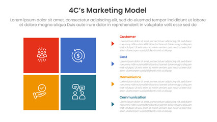 4C marketing model infographic 4 point stage template with matrix structure with block square shape on left column for slide presentation