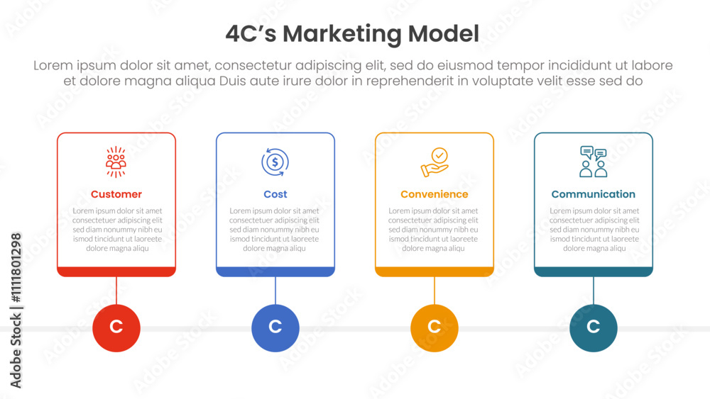 Poster 4c marketing model infographic 4 point stage template with outline table box and circle line point f