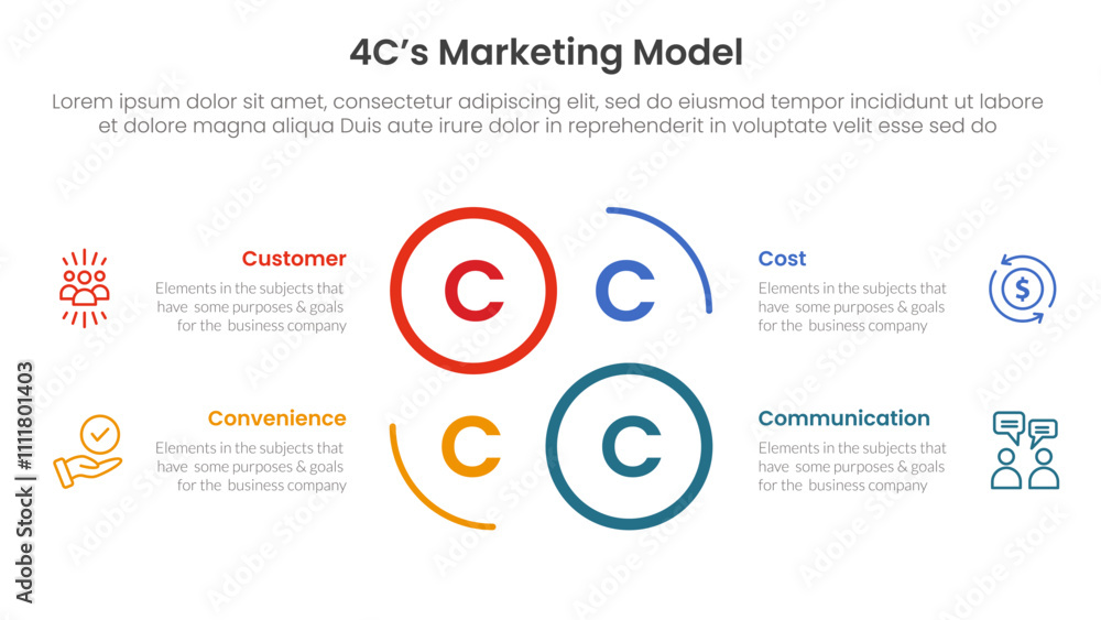 Poster 4c marketing model infographic 4 point stage template with creative circle outline cycle circular fo