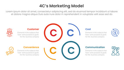 4C marketing model infographic 4 point stage template with creative circle outline cycle circular for slide presentation