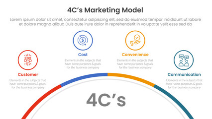 4C marketing model infographic 4 point stage template with half circle bottom with outline point for slide presentation