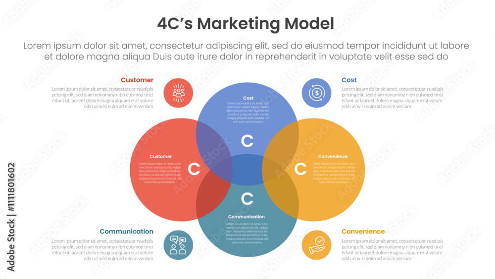 Poster 4c marketing model infographic 4 point stage template with venn diagram blending and big circle cent
