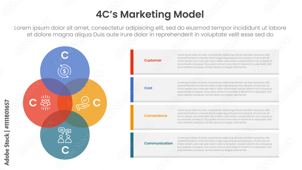 Poster 4c marketing model infographic 4 point stage template with venn diagram blending and vertical circle