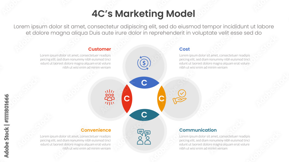 Poster 4c marketing model infographic 4 point stage template with venn diagram blending and circle cycle ci