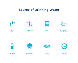 Naklejka premium SDG Goal 6 Clean Water Icons Vector - Set of Drinking Water Source Icons