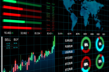 Stock and exchange market computer screen perspective view with world map, indicators and financial chart growing candlestick on dark background. 3D rendering