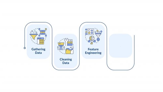 Problem solving steps in machine learning infographic animation rectangle. Engineering concepts. Data processing. Flow chart animated 5 steps. Sequence diagram. HD video, motion graphics