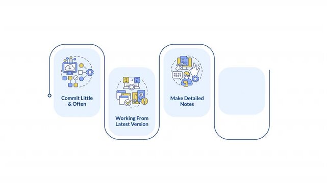 Source code management best practices infographic animation rectangle. Software development. Project management. Flow chart animated 5 steps. Sequence diagram. HD video, motion graphics
