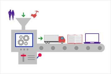 Productivity. Conveyor that turns human labor into material things. Vector simple color flat illustration.